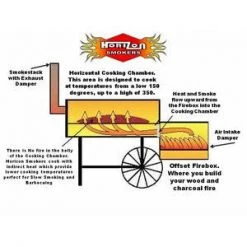 Salts Horizon 20" Classic Smoker