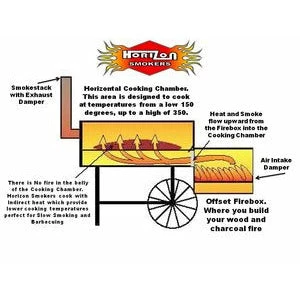 Horizon 20" Classic Smoker - Premium BBQ Smoker for Perfectly Smoked Meats 2 Salts Horizon 20" Classic Smoker