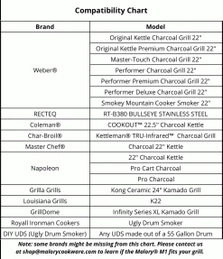 Better Be Grilled INC. Salts Malory M1 Cast Iron Grate For Most 22" Kettle Grills
